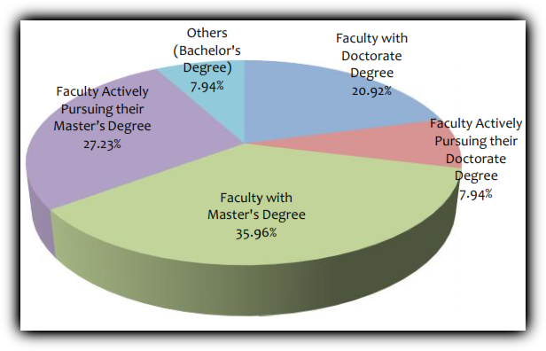 faculty-profile